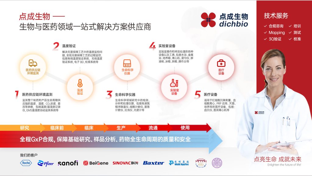 点成生物解决方案